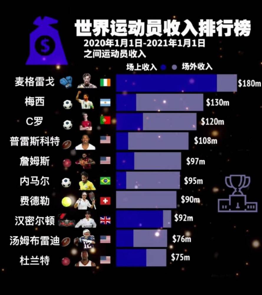 西甲第15轮，巴塞罗那主场1-0战胜马德里竞技。